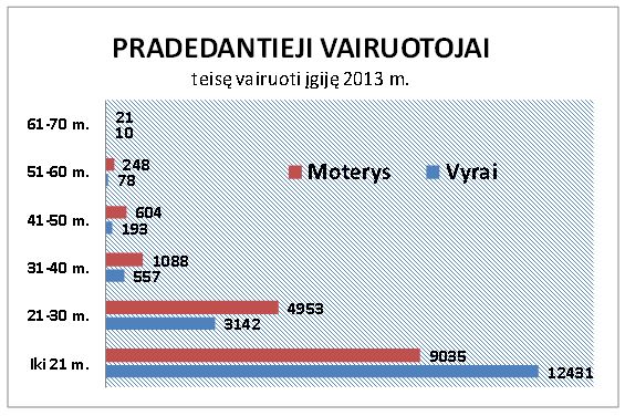 Pradedantieji_vairuotojai_2013.JPG