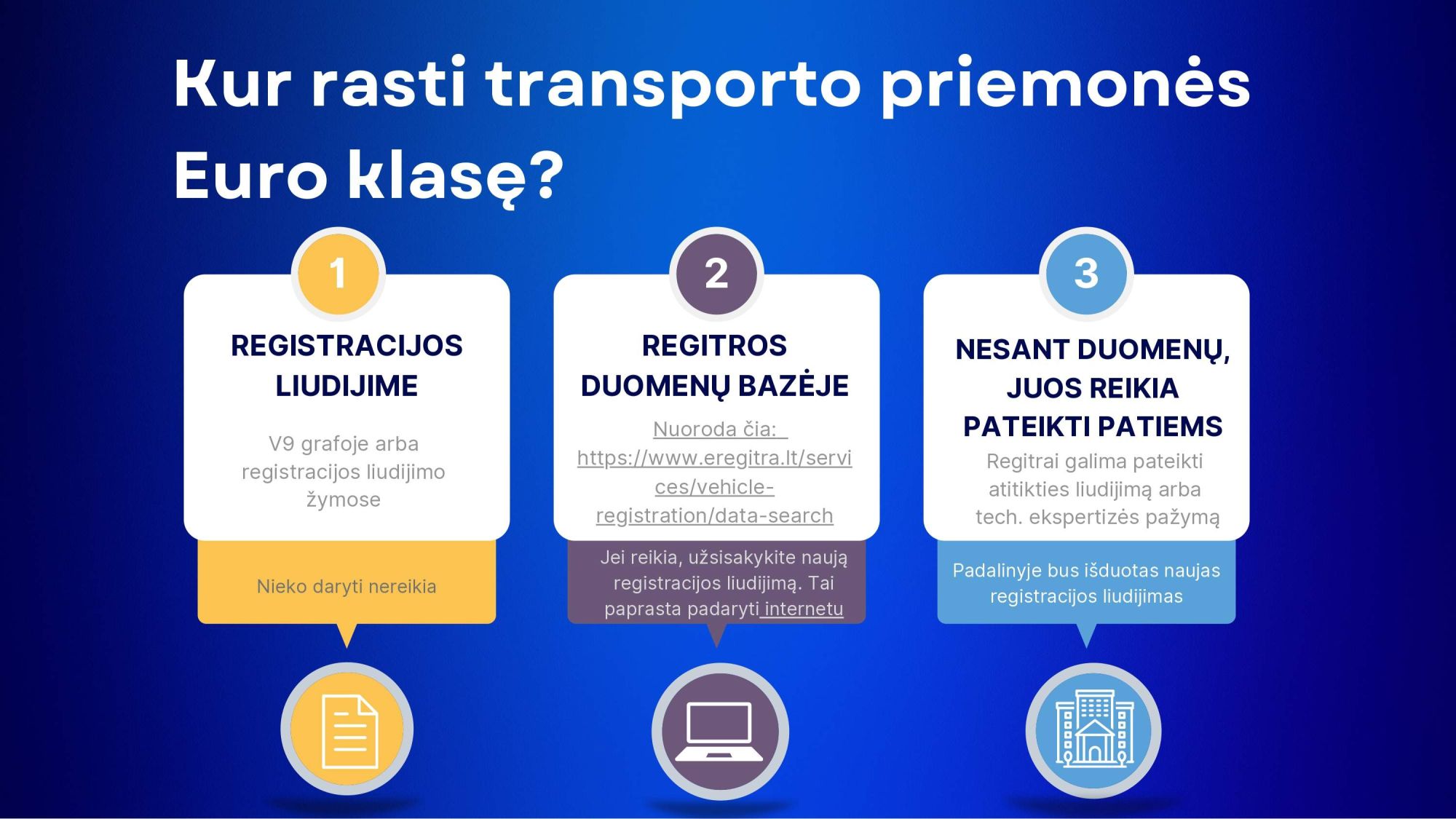 Informacinis plakatas apie tai, kur rasti transporto priemonės Euro klasę: registracijos liudijime (V9 grafoje), „Regitros“ duomenų bazėje per nuorodą eregitra.lt, arba pateikus dokumentus pačiam. Paminėta galimybė užsisakyti naują registracijos liudijimą internetu.