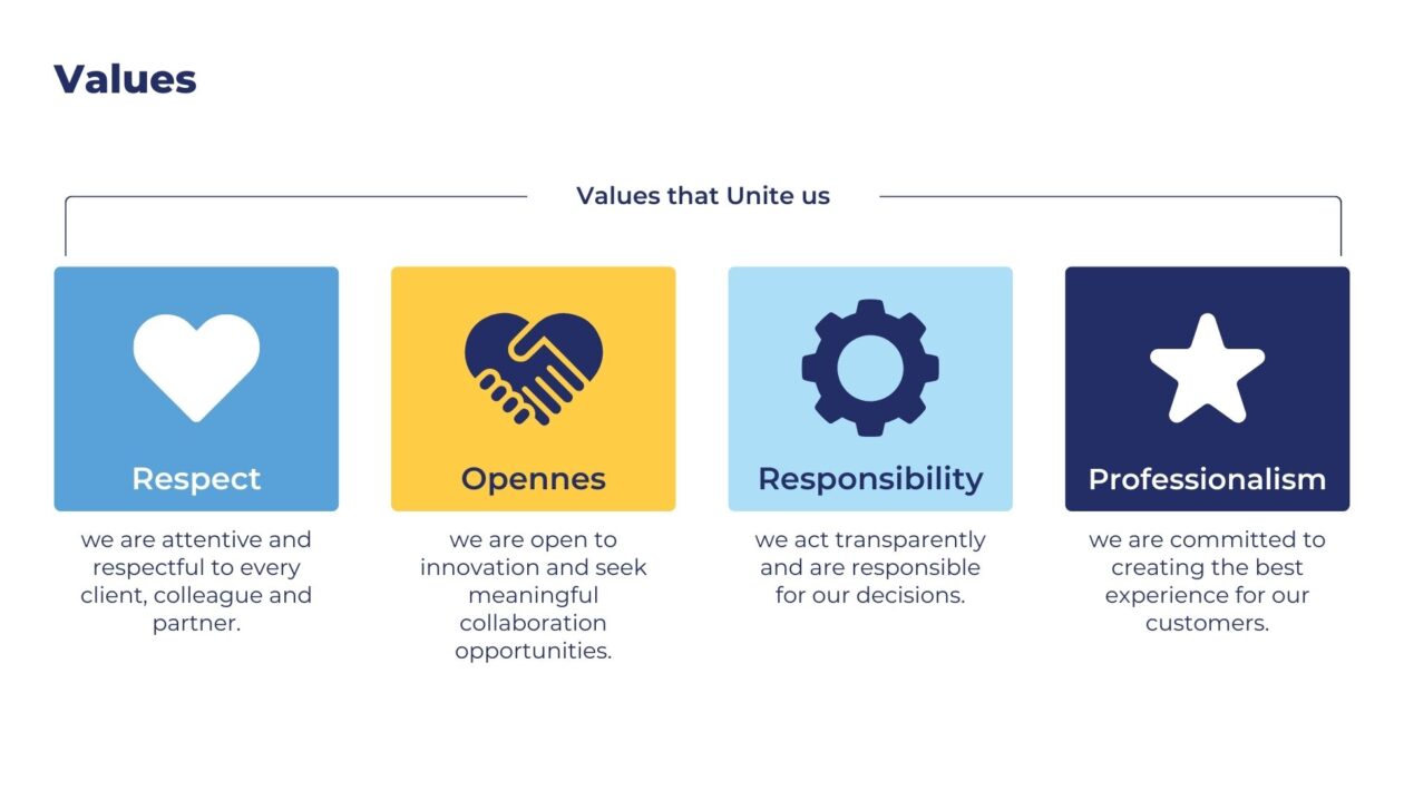 Paveikslėlyje pateiktos keturios vertybės, kurios vienija Regitra. Kiekviena vertybė iliustruota piktograma ir trumpu aprašymu: Pagarba (Respect) 🩵 Balta širdis mėlyname fone „Esame dėmesingi ir pagarbūs kiekvienam klientui, kolegai ir partneriui.“ Atvirumas (Openness) 🤝 Dvi pasisveikinančios rankos geltoname fone „Esame atviri naujovėms ir ieškome prasmingų bendradarbiavimo galimybių.“ Atsakomybė (Responsibility) ⚙️ Pavaros simbolis šviesiai mėlyname fone „Veikiame skaidriai ir atsakingai priimame sprendimus.“ Profesionalumas (Professionalism) ⭐️ Balta žvaigždė tamsiai mėlyname fone „Siekiame sukurti geriausią patirtį savo klientams.“